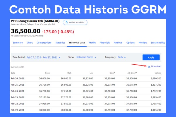 Data historis GGRM