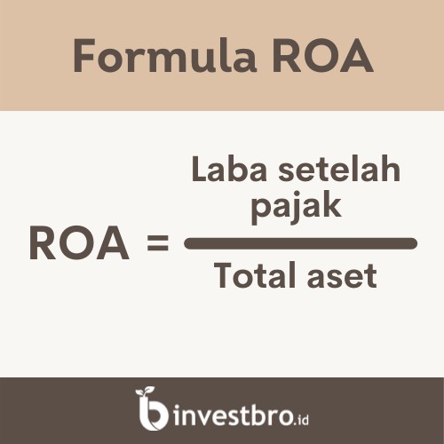 formula ROA yaitu laba setelah pajak dibagi dengan total aset.