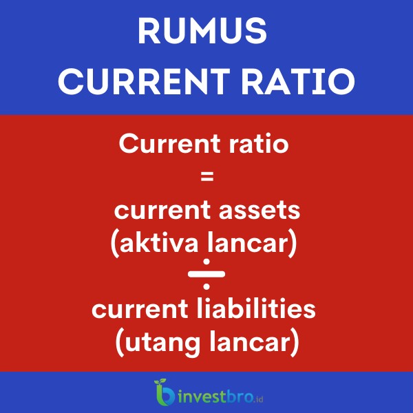 rumus current ratio, yaitu current assets (aktiva lancar) dibagi current liabilities (utang lancar)