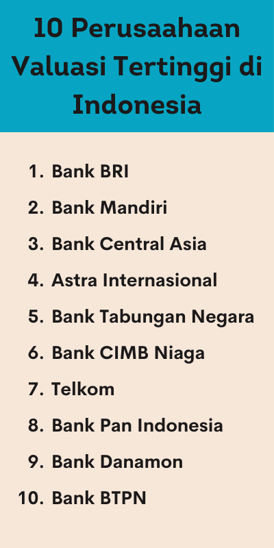 10 perusahaan yang memiliki valuasi tertinggi di Indonesia