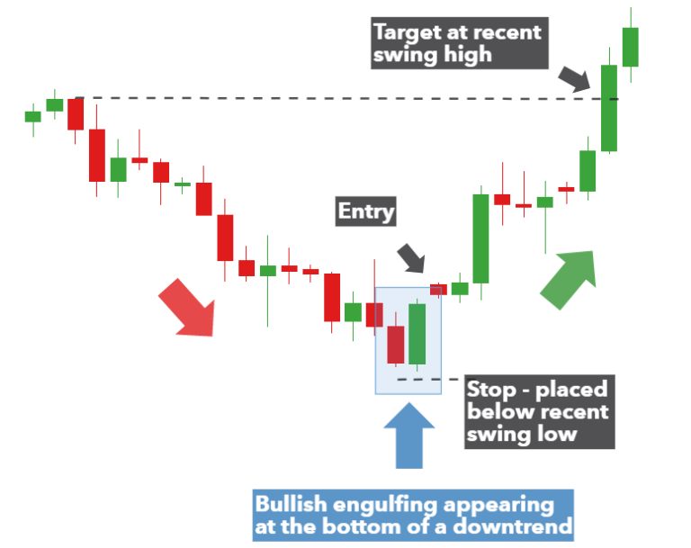 Reversal Pattern Bullish dan Bearish pada Saham - InvestBro