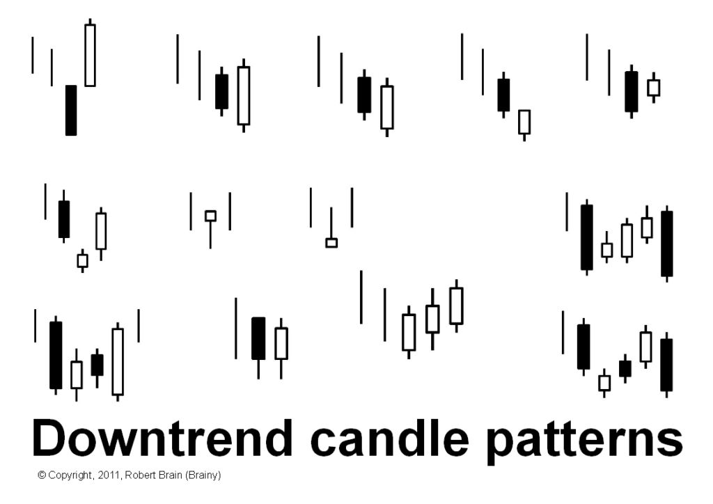 Kumpulan pola downtrend pada candle