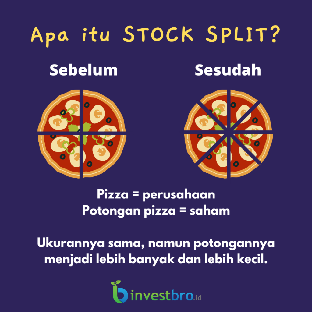 Ilustrasi visual stock split