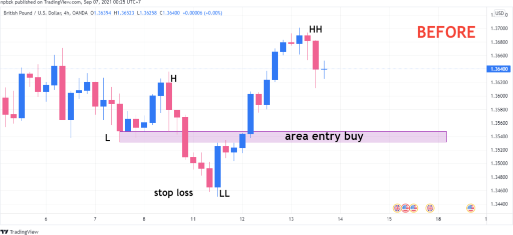 Area entry buy GBP/USD H4