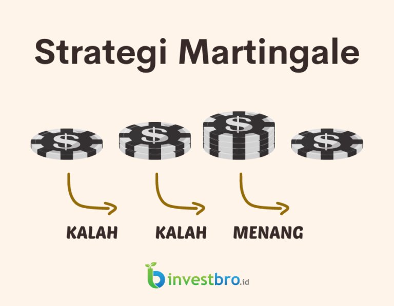 Apa Itu Strategi Martingale?