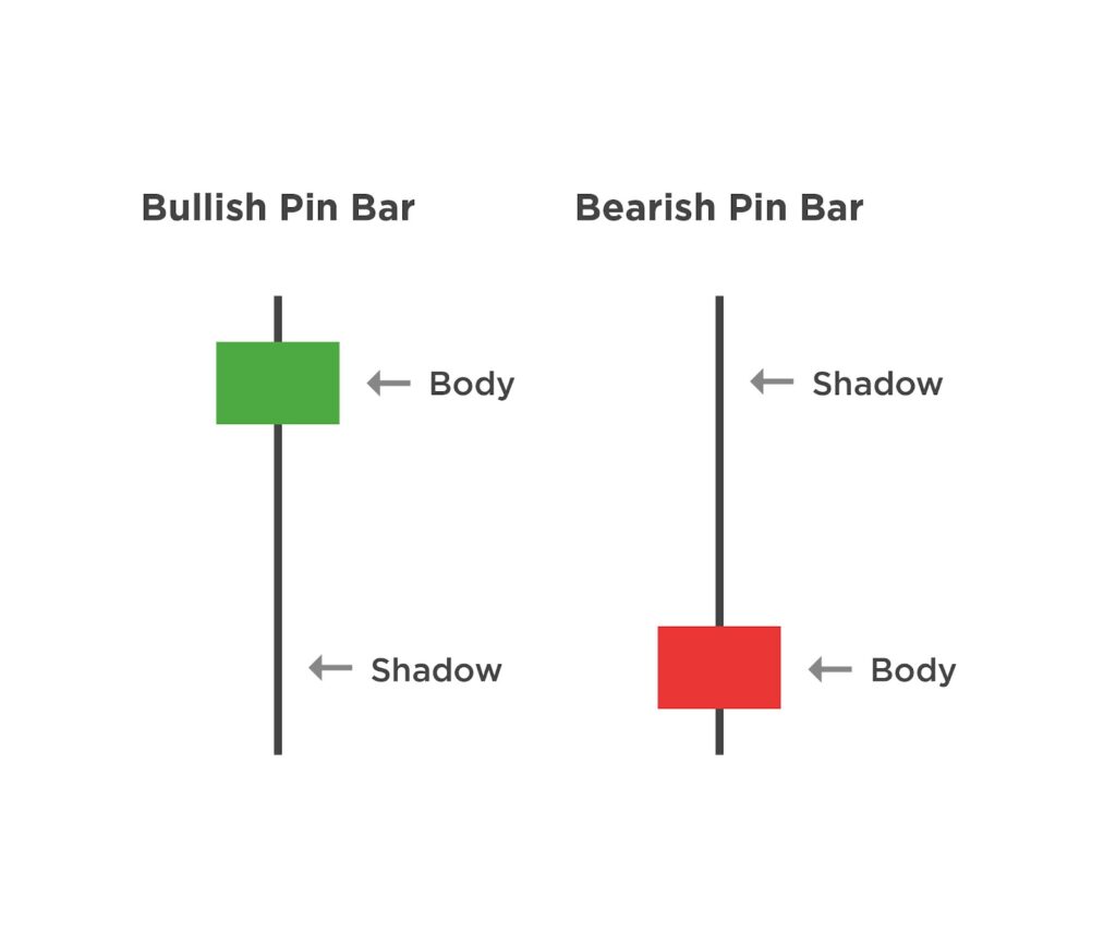 Contoh Bullish Pin Bar
