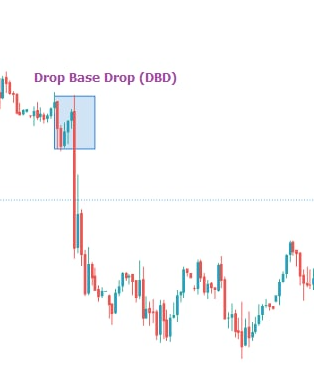 Pattern Drop Base Drop