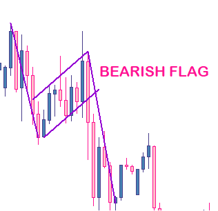 Bearish flag
