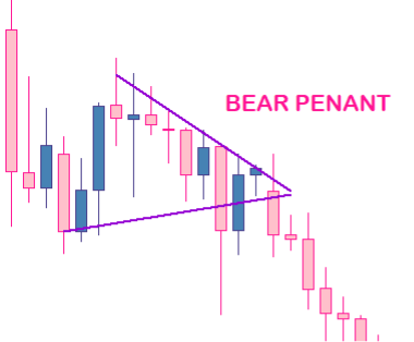 Bearish pennant
