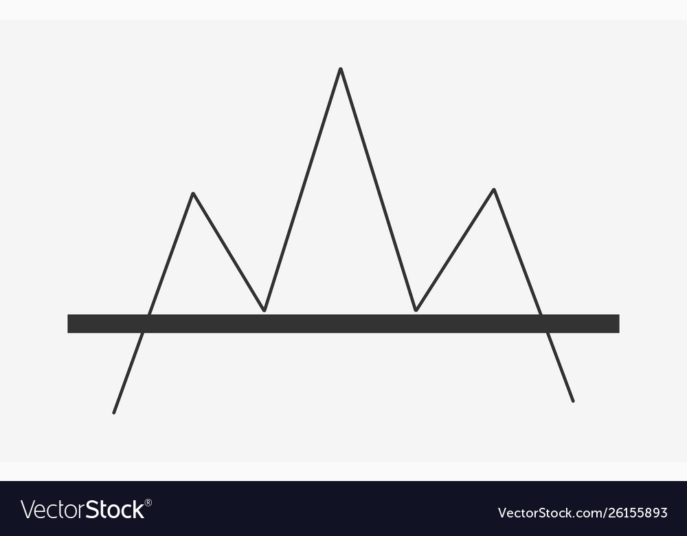 Contoh head and shoulder pattern