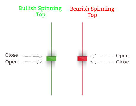 Contoh spinning top