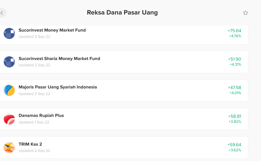Daftar reksa dana pasar uang beserta detail keuntungannya.