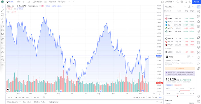 Chart saham Apple di website TradingView.