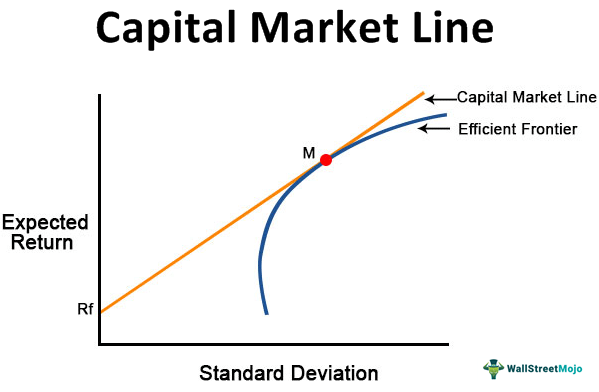 Capital-Market-Line